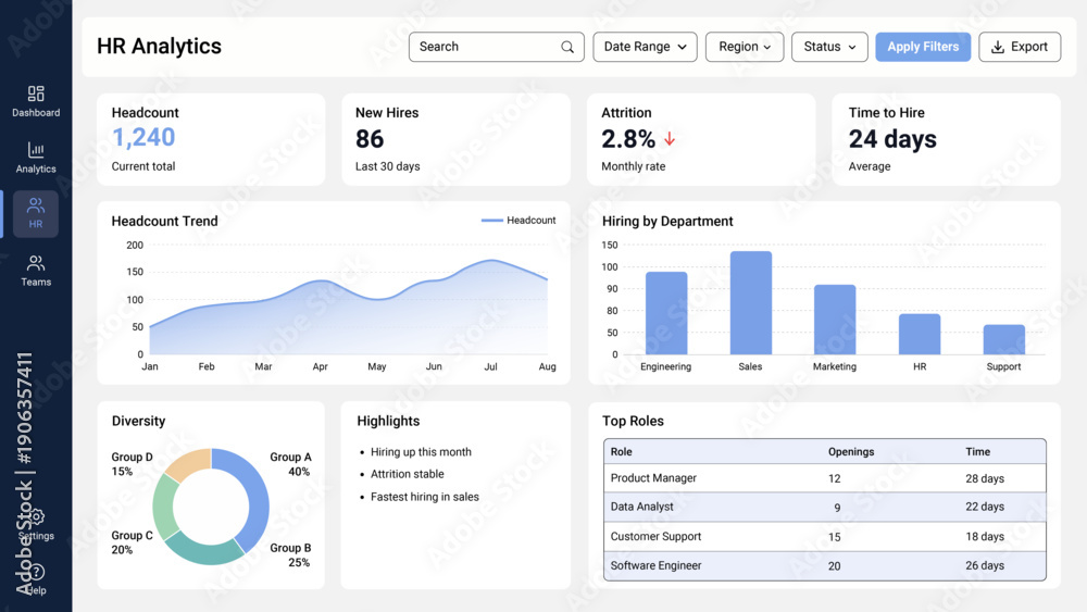Fototapeta HR Analytics Dashboard UI Template with Headcount Hiring Attrition KPIs, Trend Charts, Diversity Donut and Top Roles Table (Editable EPS)