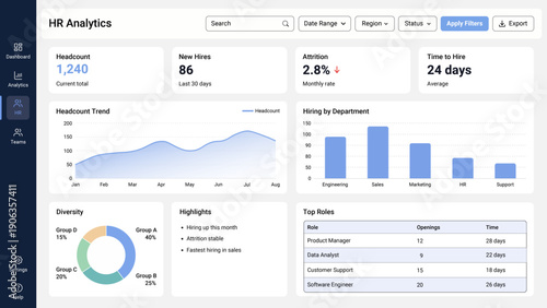 HR Analytics Dashboard UI Template with Headcount Hiring Attrition KPIs, Trend Charts, Diversity Donut and Top Roles Table (Editable EPS)