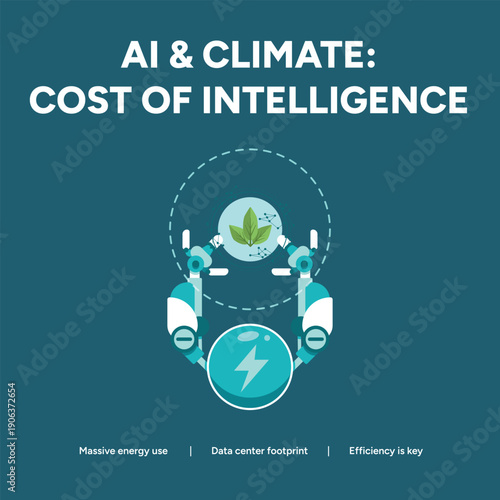 Robotic arms holding a leaf and a lightning bolt within a circular diagram, representing the environmental cost of AI and data centers