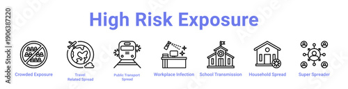 High Risk Exposure Icon Banner and Collection
