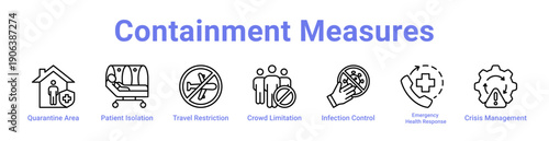 Containment Measures Icon Banner and Collection