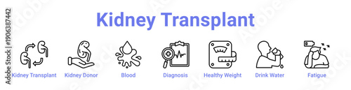 Kidney Transplant Icon Banner and Collection