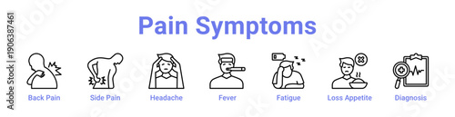 Pain Symptoms Icon Banner and Collection