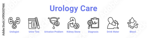Urology Care Icon Banner and Collection
