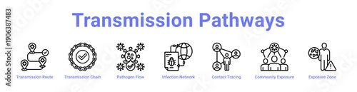 Transmission Pathways Icon Banner and Collection