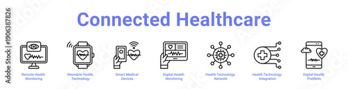 Connected Healthcare Icon Banner and Collection