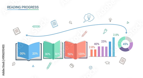 Infographic Illustrating Reading Progress with Charts and Graphs Depicting Educational Data