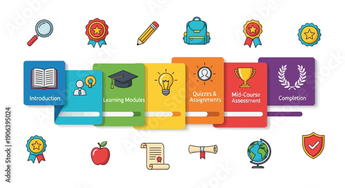 Online Learning Journey A Step-by-Step Guide to Educational Success and Achievement
