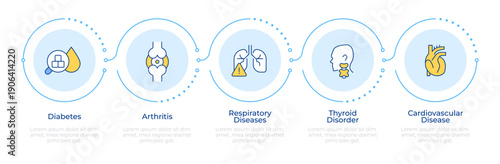 Chronic diseases infographic 5 steps. Medical care, immune system. Cardiovascular health. Flow chart infochart. Editable vector info graphics icons. Montserrat-SemiBold, Regular fonts used