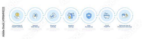 Seven pillars of self care infographic 7 steps. Medication control, mental wellbeing. Flow chart infochart. Editable vector info graphics icons. Montserrat-SemiBold, Regular fonts used