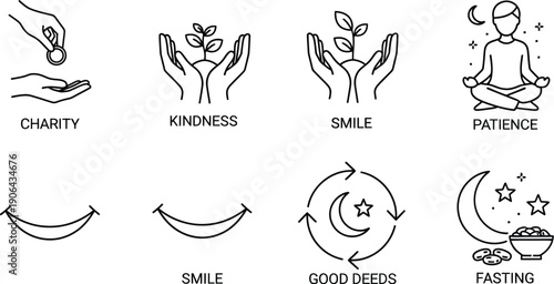 Islamic Virtues Icons: Charity, Kindness, Smile, Patience, Fasting