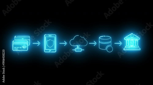 Neon-lit illustration of a payment processing sequence from credit card to bank on a black background with a futuristic mood.