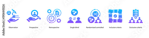 Study Design Approaches web banner featuring Observation, Prospective, Retrospective, Single Blind, Randomized Controlled, Inclusion Criteria, and Exclusion Criteria.