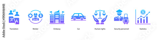 Diplomatic and Migration Affairs web banner vector illustration featuring Translation, Worker, Embassy, Car, Human rights, Security personnel, and Statistics.