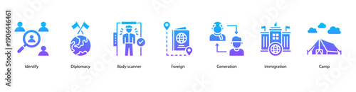 Global Identification and Migration web banner vector illustration featuring Identify, Diplomacy, Body scanner, Foreign, Generation, Immigration, and Camp.