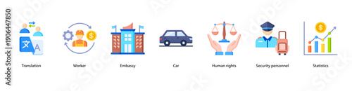 Diplomatic and Migration Affairs web banner vector illustration featuring Translation, Worker, Embassy, Car, Human rights, Security personnel, and Statistics.