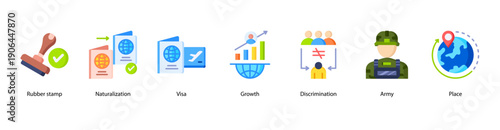 Immigration Process and Challenges web banner vector illustration featuring Rubber stamp, Naturalization, Visa, Growth, Discrimination, Army, and Place.