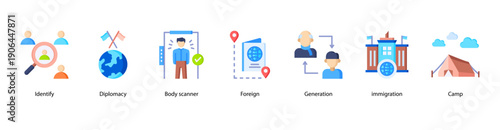 Global Identification and Migration web banner vector illustration featuring Identify, Diplomacy, Body scanner, Foreign, Generation, Immigration, and Camp.