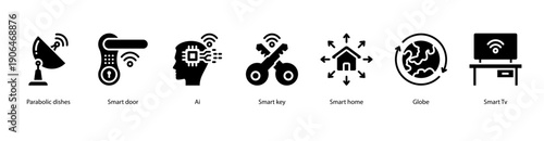 Advanced Smart Systems web banner illustration featuring Parabolic Dishes, Smart Door, AI, Smart Key, Smart Home, Globe, and Smart TV.