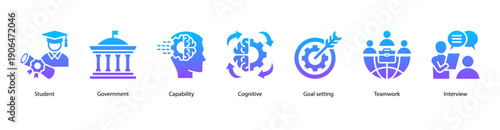 Student Career Path web banner illustration featuring Student, Government, Capability, Cognitive, Goal setting, Teamwork, and Interview.