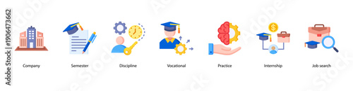 Career Exploration web banner illustration featuring Company, Semester, Discipline, Vocational, Practice, Internship, and Job search.