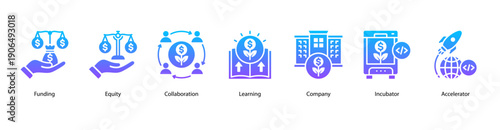 Funding and Collaboration web banner featuring Funding, Equity, Collaboration, Learning, Company, Incubator, and Accelerator.