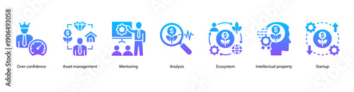 Startup Ecosystem and IP web banner featuring Over Confidence, Asset Management, Mentoring, Analysis, Ecosystem, Intellectual Property, and Startup.