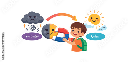 child moving feeling magnet from frustrated cloud zone to calm sun zone after using tool visual self regulation success clean shapes. colored flat icon vector illustration