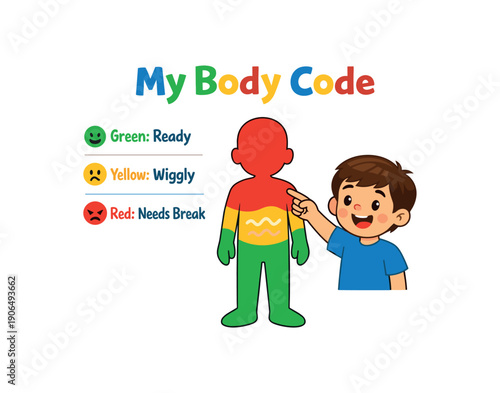 body code poster with zones green ready wiggly red needs break child pointing to current state self awareness tool clean shapes. colored flat icon vector illustration