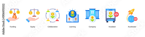 Funding and Collaboration web banner featuring Funding, Equity, Collaboration, Learning, Company, Incubator, and Accelerator.
