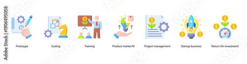 Startup Prototyping and ROI web banner featuring Prototype, Scaling, Training, Product Market Fit, Project Management, Startup Business, and Return on Investment.