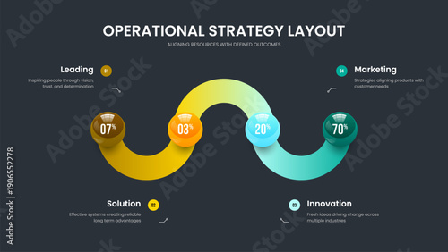 Consulting Development 4 Option Graph Frame Template. Market Visualization Presentation Layout Vector Illustration. Educational Innovation Four Element Infographic Slideshow Design.