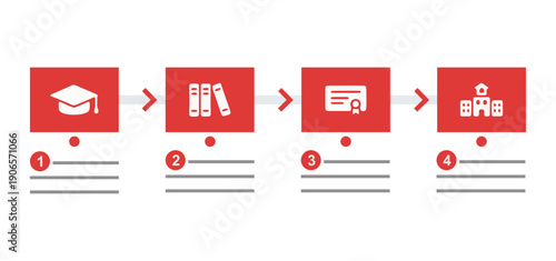 Education path timeline featuring graduation cap books certificate and school building.