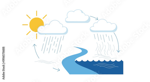 Illustration of the rain cycle with water evaporating from the ocean, forming clouds, and raining back down with the sun shining in the background.