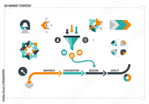 Visual representation of a business strategy process including awareness, consideration, decision, and action steps illustrated with various graphical elements.