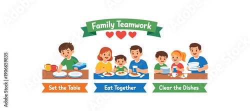 social story card child helping set table plates cups napkins then eating together then clearing dishes family teamwork script clean shapes. colored flat icon vector illustration