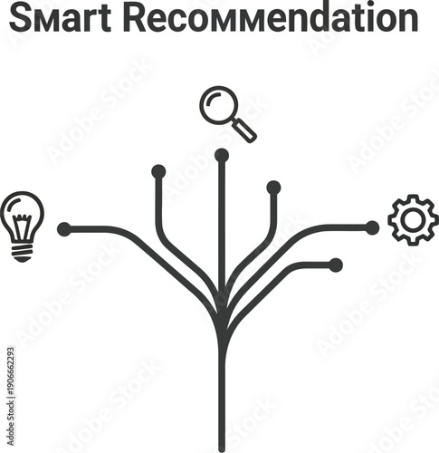 Diagram illustrating smart recommendation system with lightbulb, magnifying glass, and gear icons
