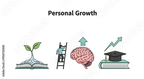 Depiction of personal development showing different aspects of growth and knowledge attainment