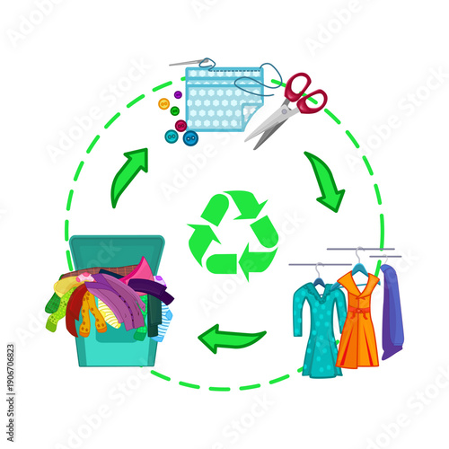 Clothing recycling. Circular fashion economy cycle.Clothes in recycling bin, repairing and end result of garments.Sustainable fashion,zero-waste,eco-friendly textile industries,closing the loop.Vecto