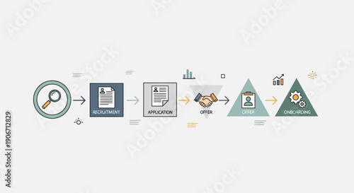 Conceptual illustration of the management process