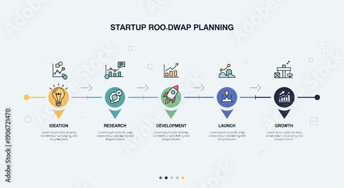 Startup roadmap planning process with key stages and milestones illustrated.