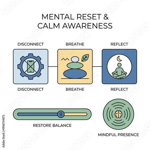 Mental reset calm awareness infographic vector illustration for mindfulness breathing reflection routine flat design isolated on white background