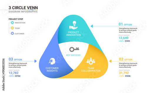 3 Circle Venn diagram infographic template. Interlocking Mobius strip loops with icons for business presentation.