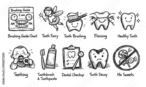Whimsical hand-drawn illustrations of dental hygiene concepts including brushing guide, tooth fairy, flossing, dental checkup, and avoiding sweets. Ideal for kids' dental education.