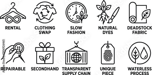 Sustainable fashion labels set for eco-friendly clothing branding