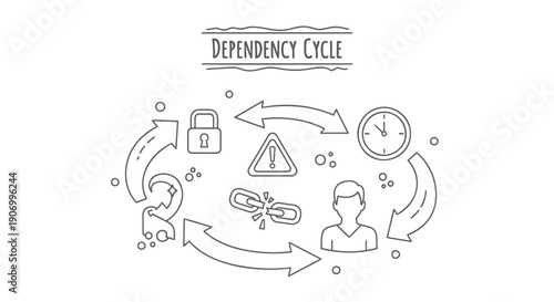 Dependency cycle concept with icons and arrows, vector illustration for presentation or infographic