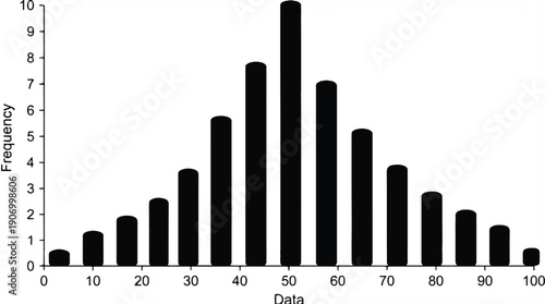 Histogram chart with frequency distribution of data points