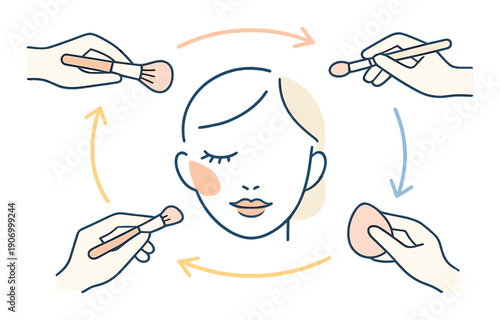 Makeup application process with brushes and sponges on female face diagram