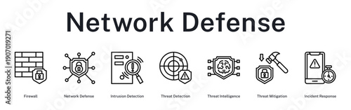 Network Defense workflow for securing infrastructure from cyber threats and attacks with layered protection strategies