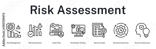 Risk Assessment process managing cyber risks through testing, auditing, continuity planning, and security awareness training